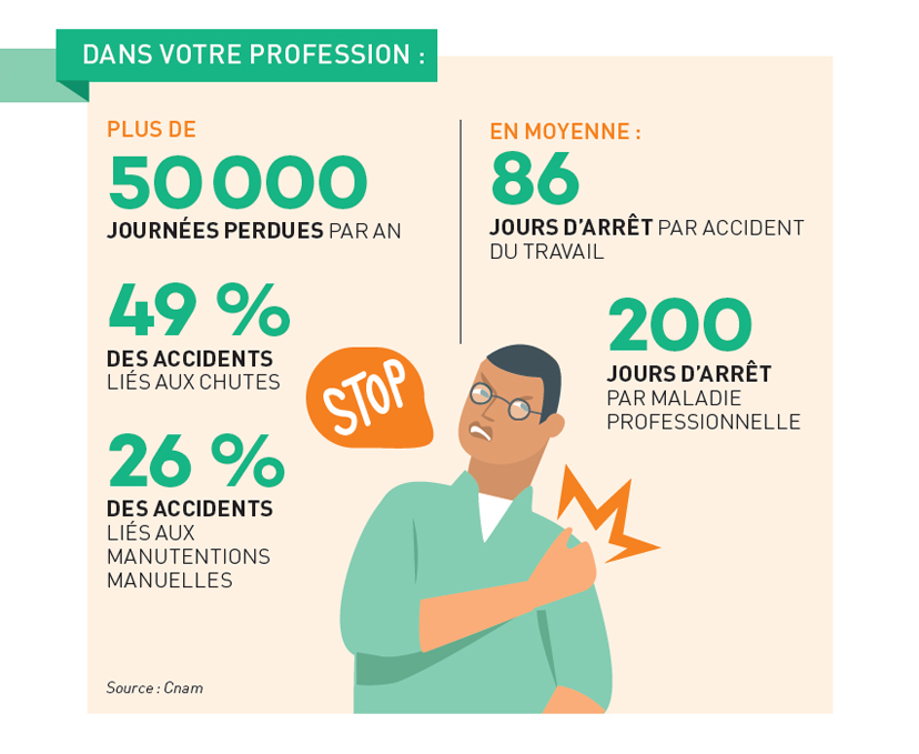Quelques chiffres